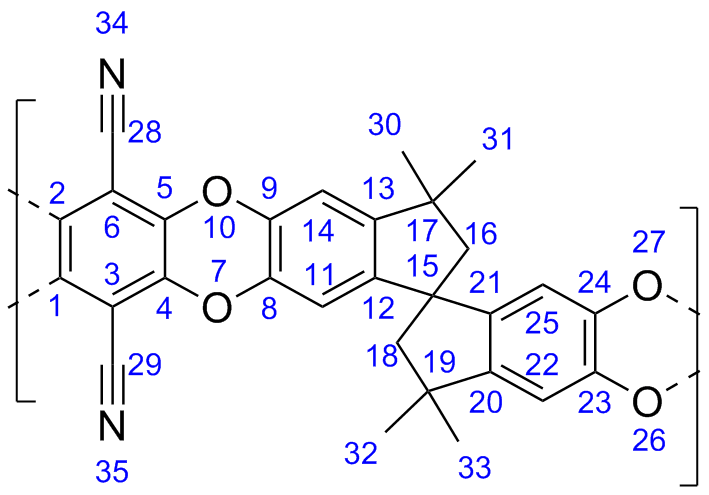 Research Overview